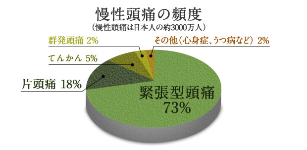 頭痛外来のご案内　機能性頭痛について